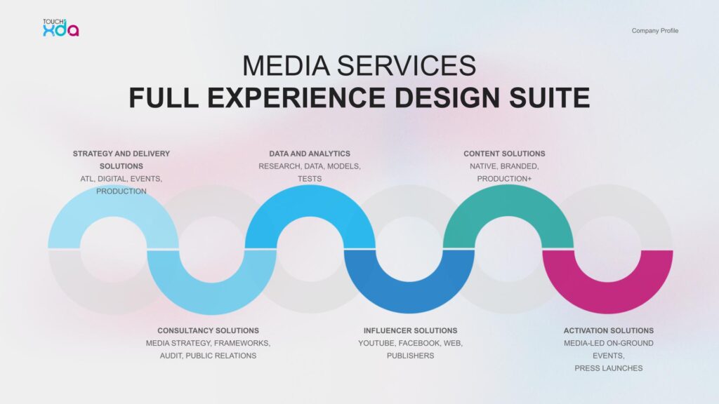 Strategy and Delivery Solutions (ATL, Digital, Events, Production) | Consultancy Solutions (Media Strategy, Frameworks, Audit, Public Relations) | Data Analytics (Research, Data, Models, Tests) | Influencer Solutions (YouTube, Facebook, Web, Publishers) | Content Solutions (Native, Branded Production+) | Activation Solutions (Media-led On-ground Events, Press Launches)